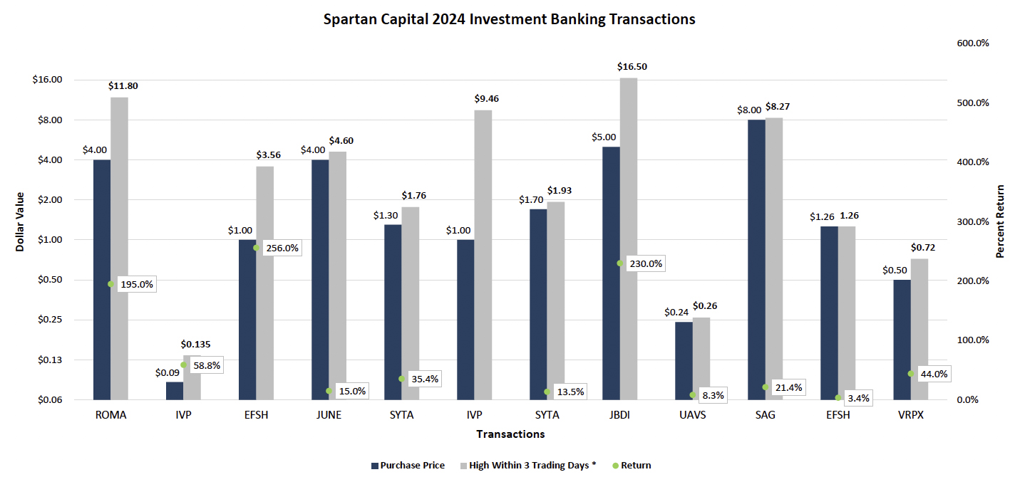 2024 Company Profiles - Spartan Capital Securities
