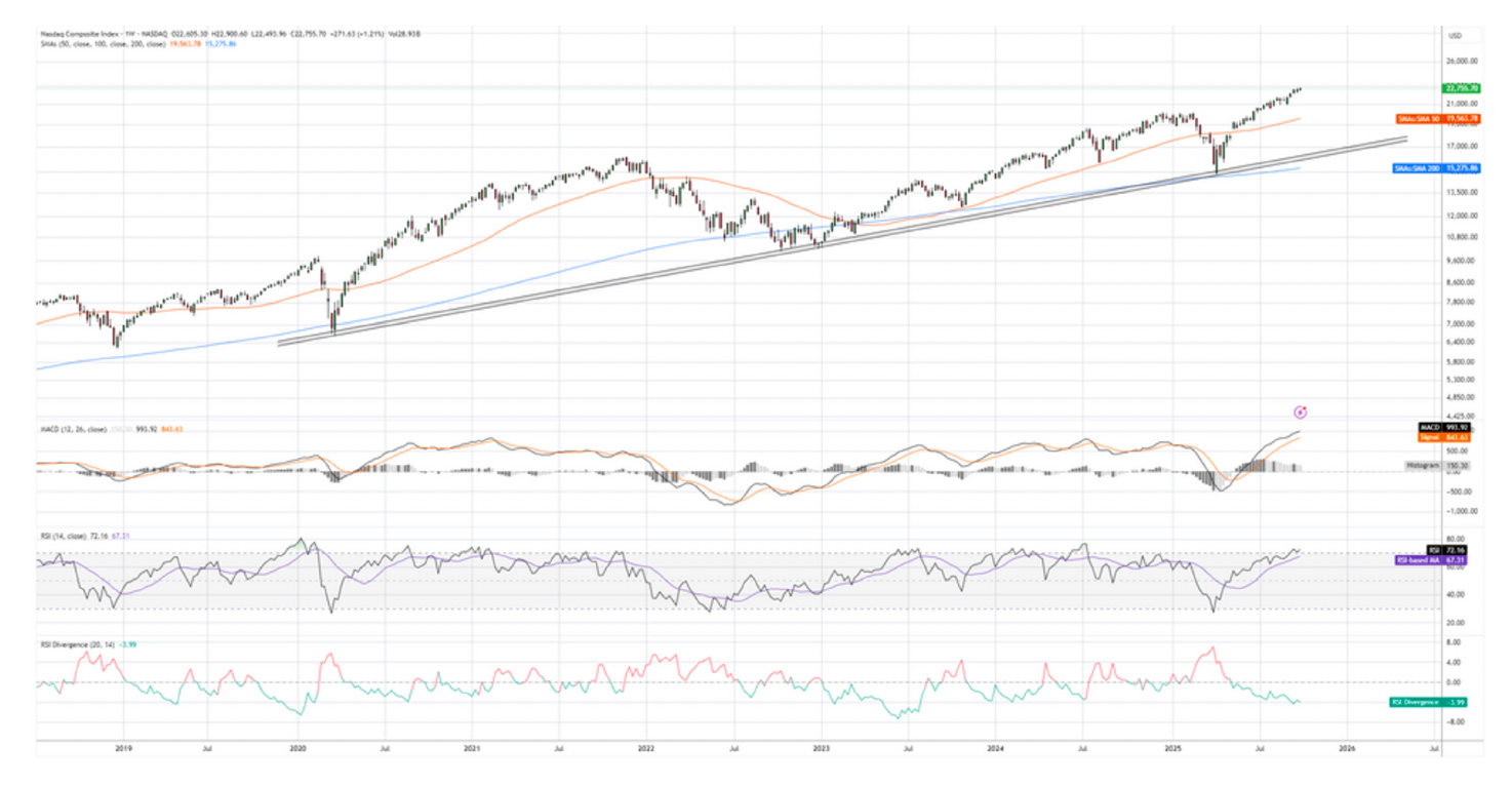 Nasdaq crypto index composition (85) foto